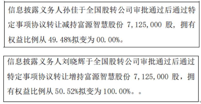 华宇教诲
股东孙佳减持712.5万股 股东刘晓辉增持712.5万股