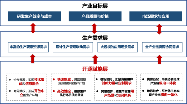 开源30问|中国信通院开源系列解读：央国企怎样对外构建一个精良的开源项目