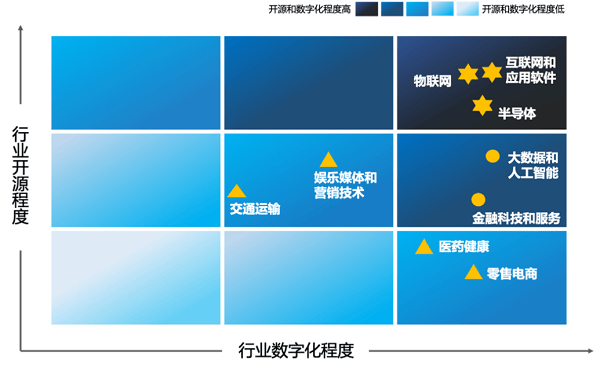 开源30问|中国信通院开源系列解读：央国企怎样对外构建一个精良的开源项目