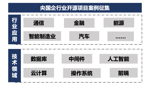 开源30问|中国信通院开源系列解读：央国企怎样对外构建一个精良的开源项目