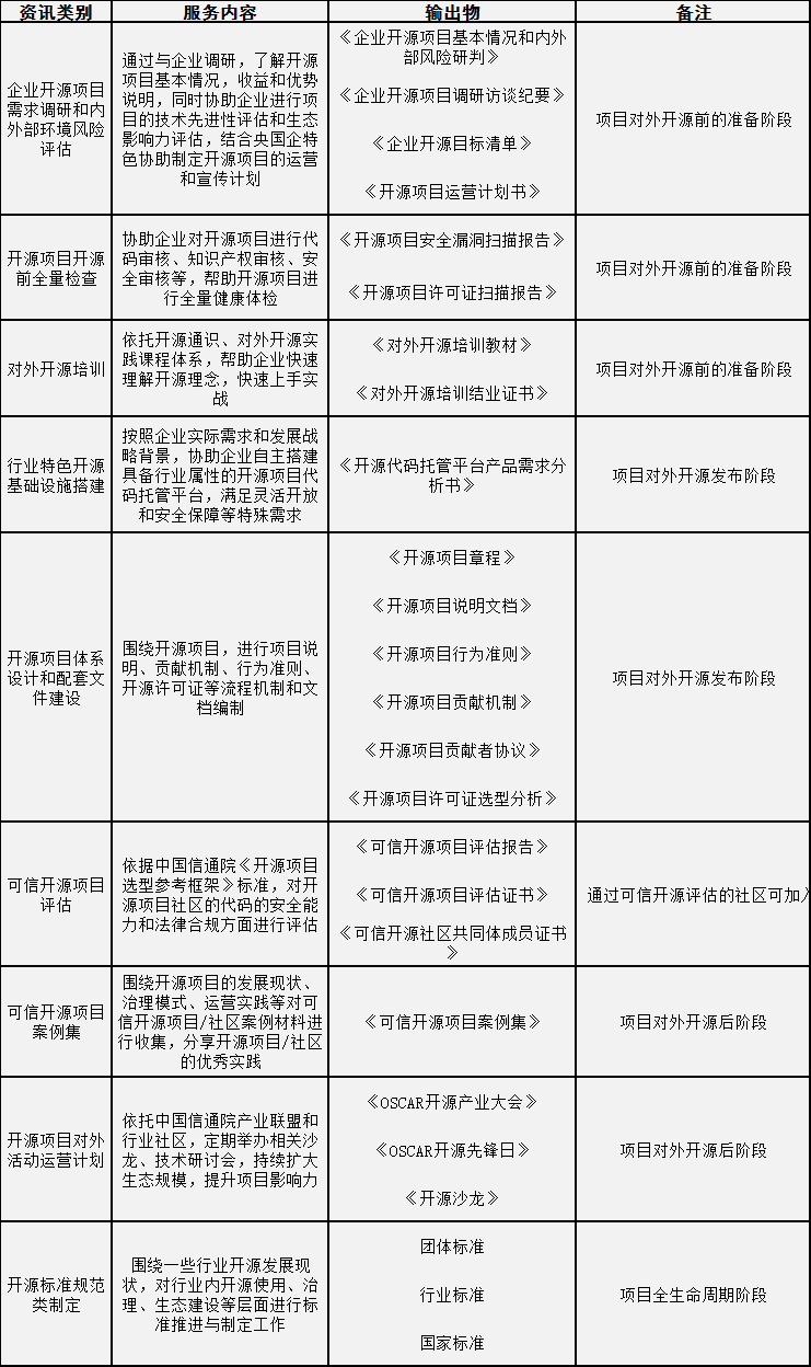 开源30问|中国信通院开源系列解读：央国企怎样对外构建一个精良的开源项目
