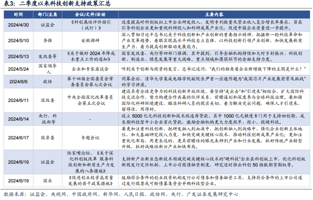 广发策略：科创如期反弹 如何看几个焦点问题？