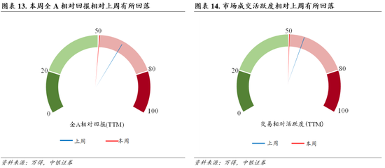 中银策略：预期交易窗口，重视安全边际
