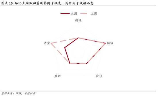 中银策略：预期交易窗口，重视安全边际