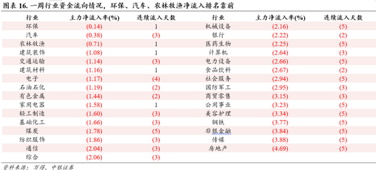 中银策略：预期交易窗口，重视安全边际