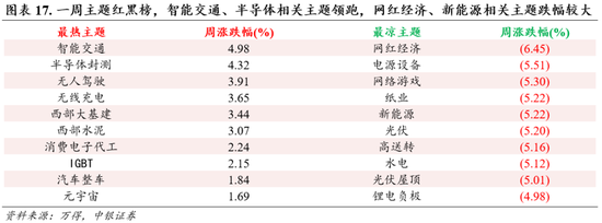 中银策略：预期交易窗口，重视安全边际