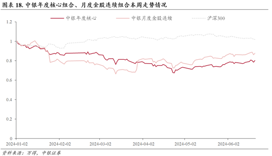 中银策略：预期交易窗口，重视安全边际