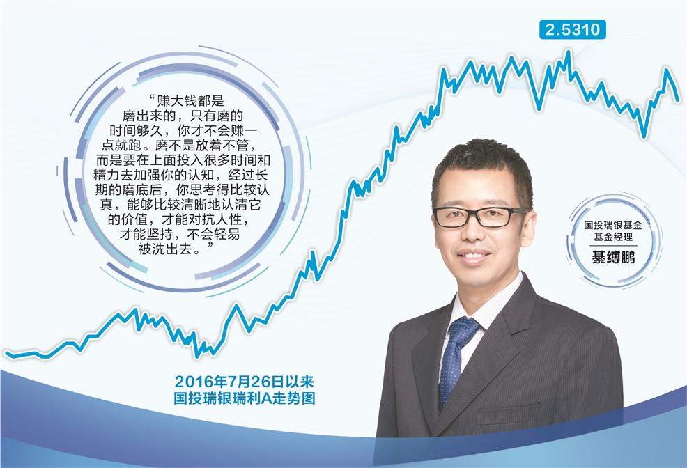国投瑞银基金綦缚鹏： 赚大钱都是磨出来的