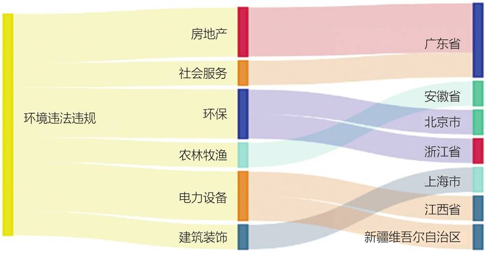 上周9家A股公司袒露
环境风险 隧道股份控股企业被罚百万