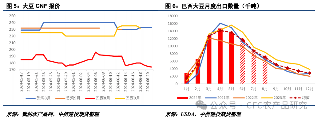 【油脂周报】美加莳植
面积或调解
，棕榈油累库节奏偏慢