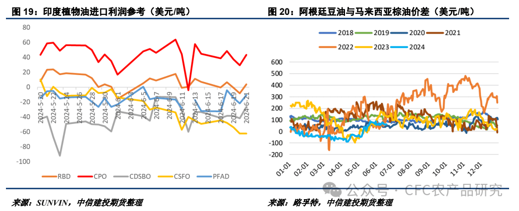 【油脂周报】美加莳植
面积或调解
，棕榈油累库节奏偏慢