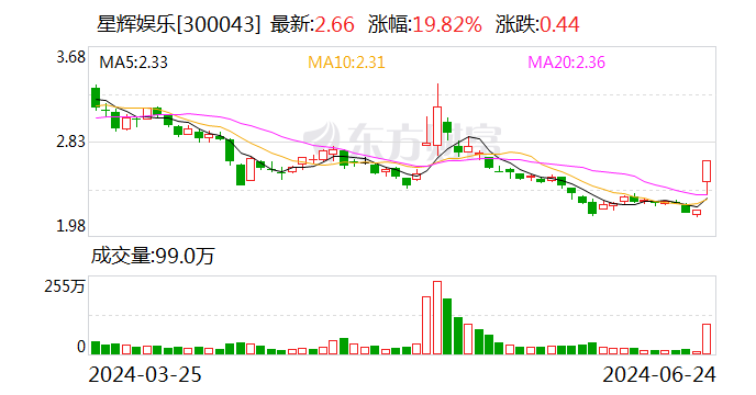 星辉娱乐：控股孙公司西班牙人足球俱乐部成功晋级西甲联赛