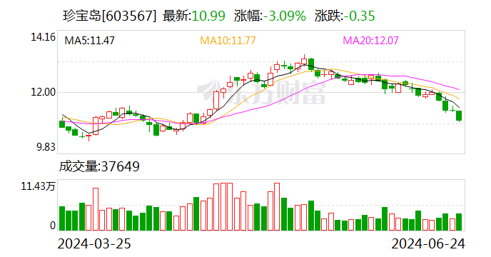 珍宝岛药业控股股东违规占款被下监管函：对方同华等高管通报批评 大股东质押率已达76%