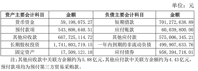珍宝岛药业控股股东违规占款被下监管函：对方同华等高管通报批评 大股东质押率已达76%