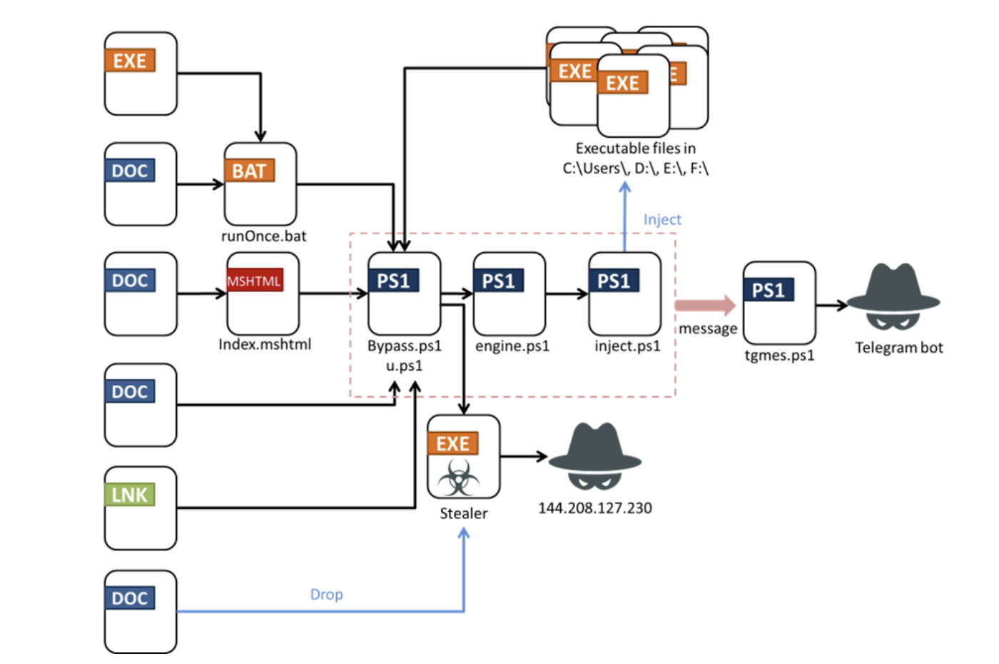 安全公司曝光勒索软件 Fickle：使用 Rust 编写，可绕开 Win 系统 UAC 安全机制