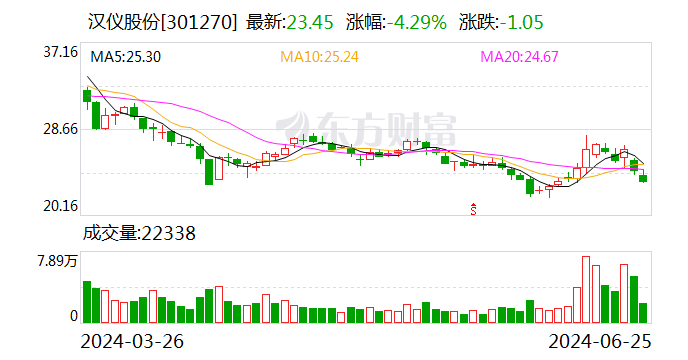 原生鸿蒙亮剑 汉仪股份助力华为鸿蒙生态焕新升级
