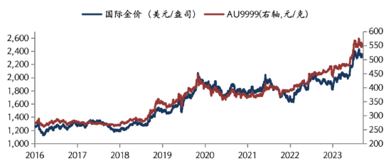 华安基金:美国6月PMI超预期,零售贩卖
数据偏弱,黄金震荡 华安基金:美国6月PMI超预期,零售销售数据偏弱,黄金震荡