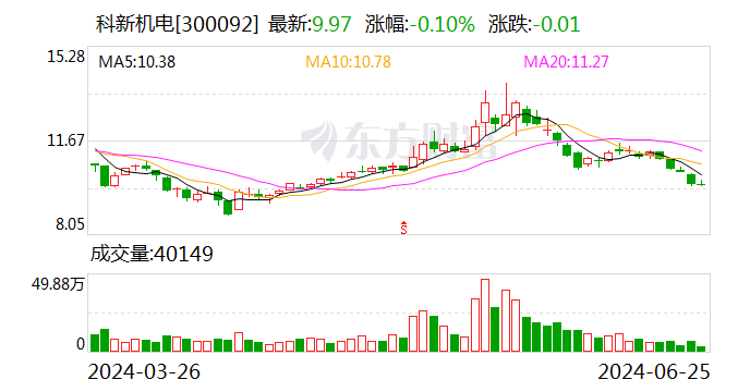 科新机电：可控核聚变目前仍在实验室完善相关安全控制验证 尚未进入产业化