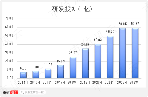 分拆、减持、私有化，频频出手的复星医药到底在做什么？