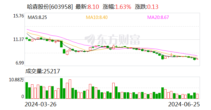 哈森股份：独立董事徐伟辞职