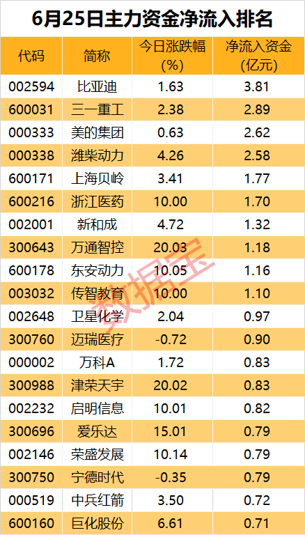 新能源汽车大牛股跌停，主力连续2日大幅出逃