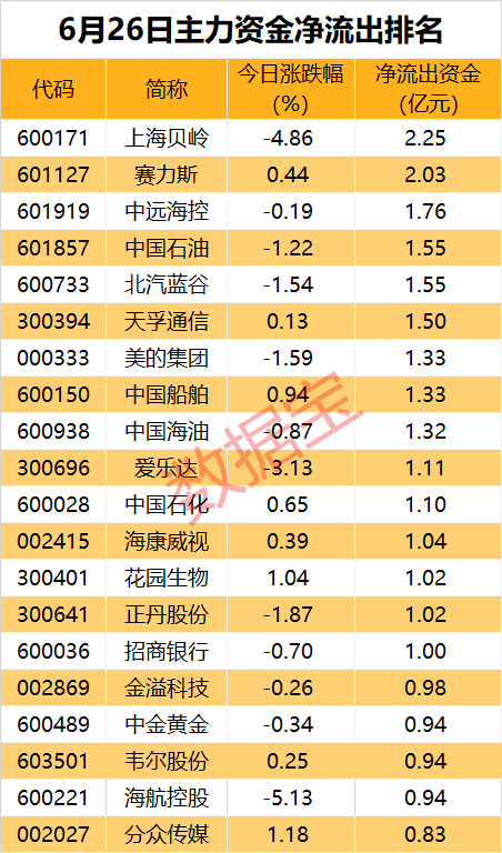 主力出击，TMT板块抢手！AI股重回资金“聚光灯”下