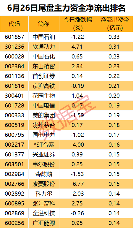 主力出击，TMT板块抢手！AI股重回资金“聚光灯”下