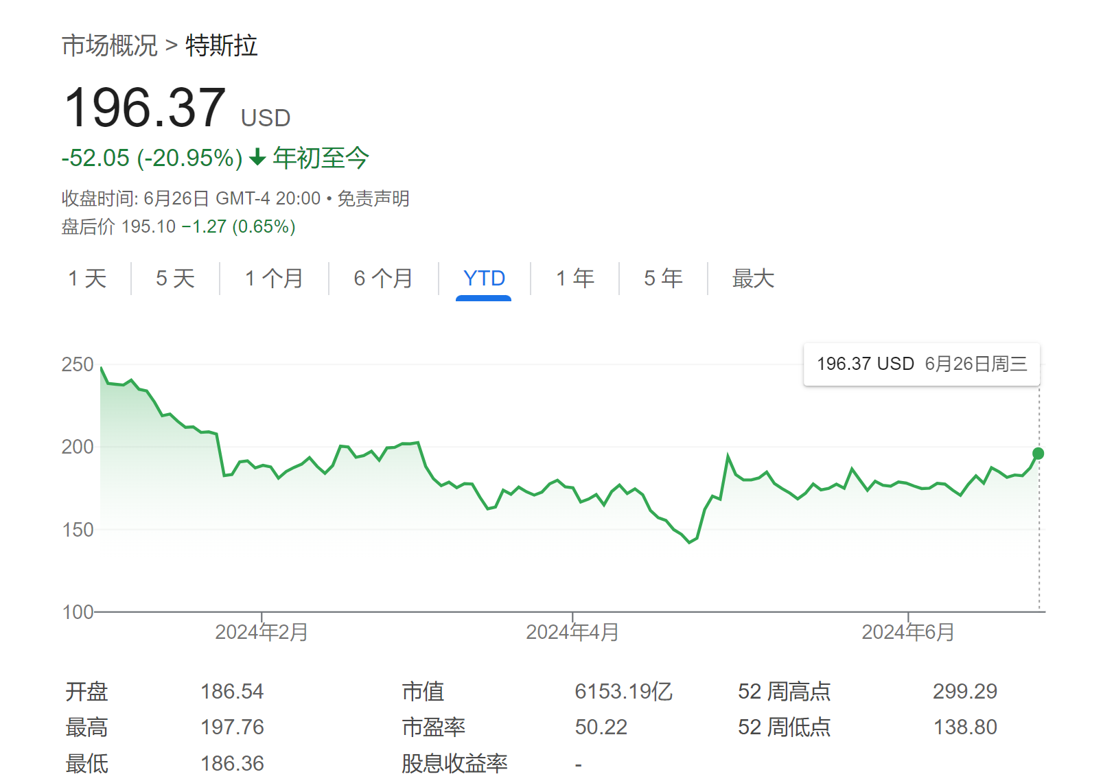 特斯拉在EV领域没有对手！美投行Stifel力荐：其更像科技巨头 能再涨35%