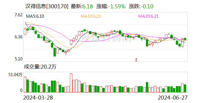 汉得信息:如今已完成包罗
数字人在内的多个场景的落地 汉得信息:目前已完成包括数字人在内的多个场景的落地