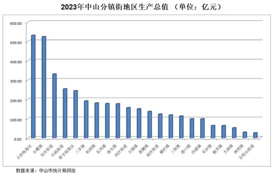 深中通道开通在即，这些A股公司或迎发展新机遇（附名单）