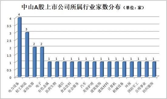 深中通道开通在即，这些A股公司或迎发展新机遇（附名单）