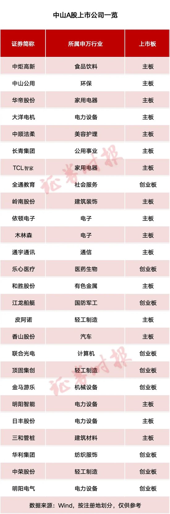 深中通道开通在即，这些A股公司或迎发展新机遇（附名单）