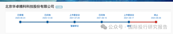 北京华卓精科停止
IPO:4年长跑,光刻机概念第一股黯然离场,大华所审计! 北京华卓精科终止IPO:4年长跑,光刻机概念第一股黯然离场,大华所审计!
