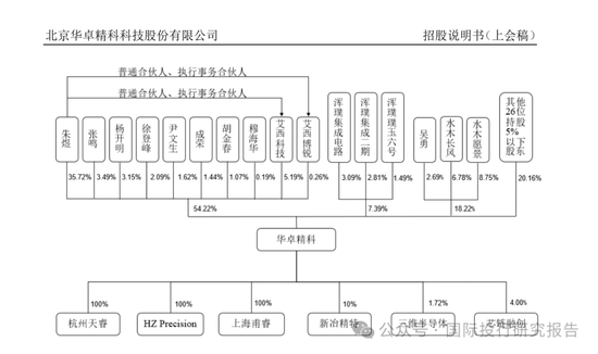 北京华卓精科停止
IPO:4年长跑,光刻机概念第一股黯然离场,大华所审计! 北京华卓精科终止IPO:4年长跑,光刻机概念第一股黯然离场,大华所审计!