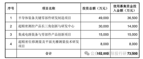 北京华卓精科停止
IPO:4年长跑,光刻机概念第一股黯然离场,大华所审计! 北京华卓精科终止IPO:4年长跑,光刻机概念第一股黯然离场,大华所审计!