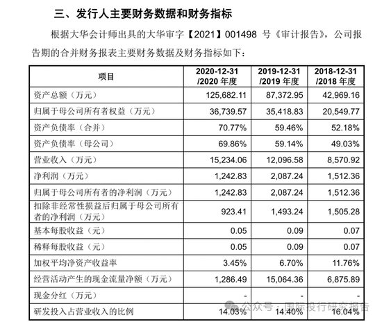 北京华卓精科停止
IPO:4年长跑,光刻机概念第一股黯然离场,大华所审计! 北京华卓精科终止IPO:4年长跑,光刻机概念第一股黯然离场,大华所审计!