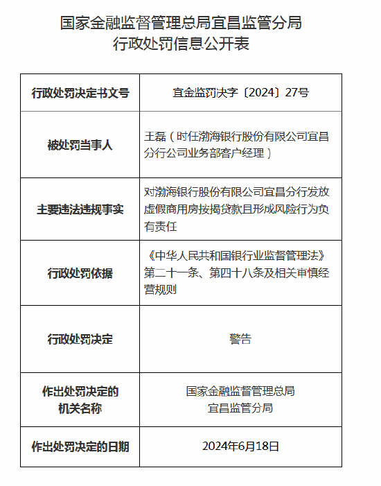 因发放虚假商用房按揭贷款且形成风险 渤海银行宜昌分行被罚45万元