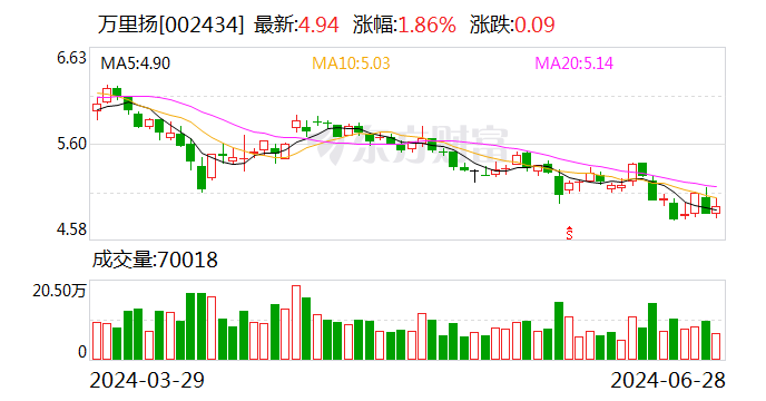 万里扬旗下义乌万里扬苏溪变独立储能项目顺利并网