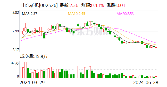 山东矿机：公司与中国船舶707研究所将共同研发井下自主纠偏等惯性导航装备