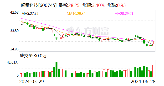 闻泰科技控股股东及实控人等拟遭证监会罚款共1800万元