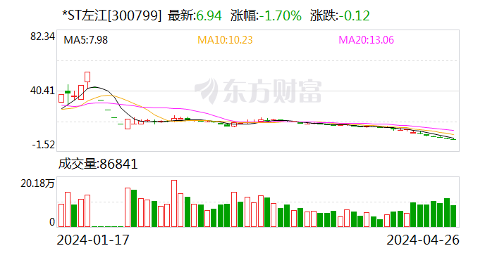 *ST左江：股票将于7月26日终止上市