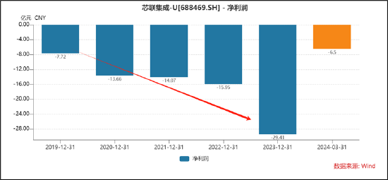 芯联集成上市后收购72%少数股权是否藏抽屉协议?招股书的否认耐人寻味|"科八条"并购观察 芯联集成上市后收购72%少数股权是否藏抽屉协议?招股书的否认耐人寻味|