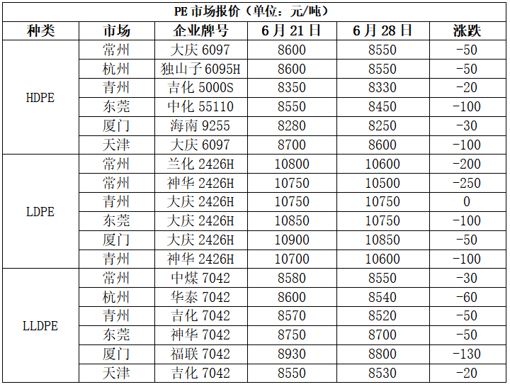 PP期货下跌后反弹，下周能延续涨势吗？