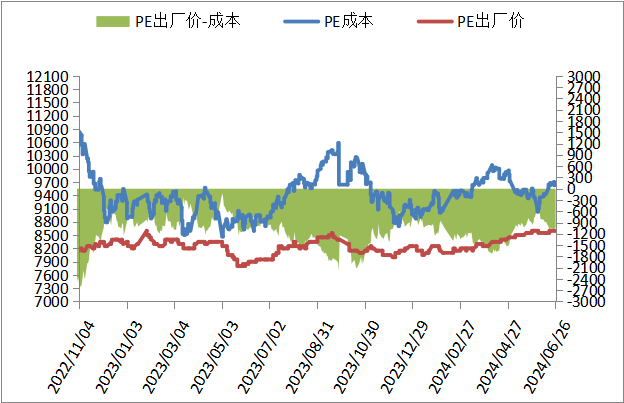 PP期货下跌后反弹，下周能延续涨势吗？