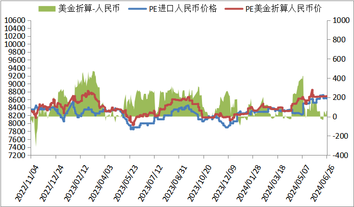 PP期货下跌后反弹，下周能延续涨势吗？