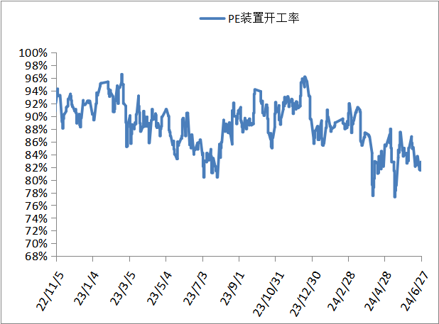 PP期货下跌后反弹，下周能延续涨势吗？