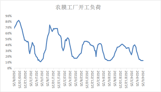 PP期货下跌后反弹，下周能延续涨势吗？