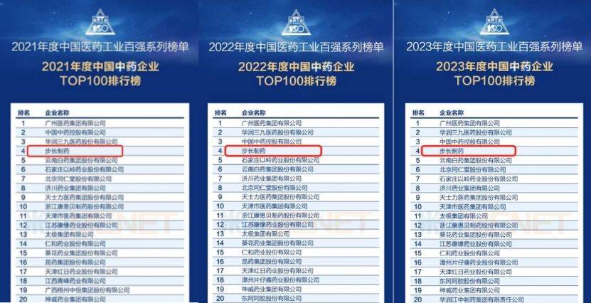 步长制药获国家大奖背后：民营中药榜首，一根银针发迹
，纳税超300亿