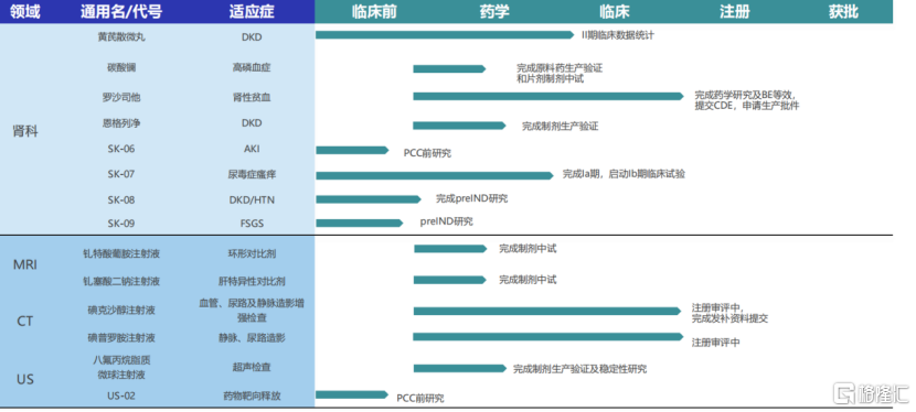康臣药业（1681.HK）表态
“2024格隆汇中期战略会”，高分红稳增长成核心
