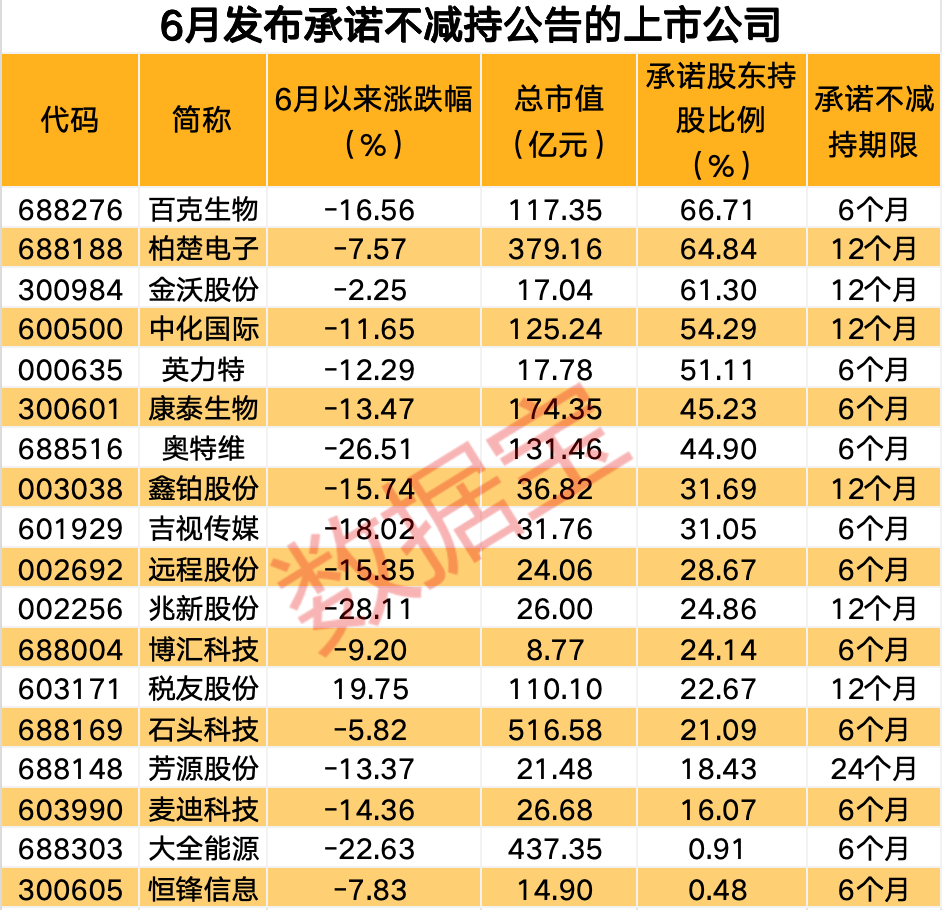 利好来袭，18家上市公司股东庞大
公布
！